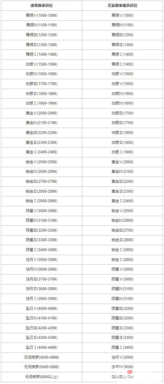 永劫无间高段位和低段位_永劫无间高段位号_永劫无间低段位和高段位组队