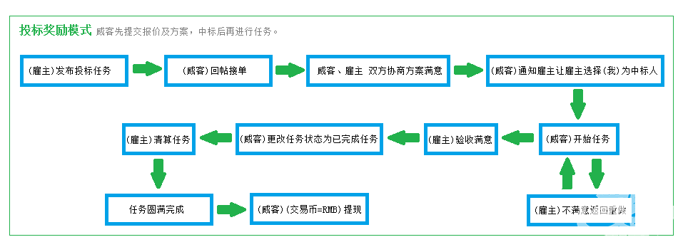 吃鸡里辅助瞄准开着好还是不好_吃鸡辅瞄是什么_吃鸡自瞄辅助