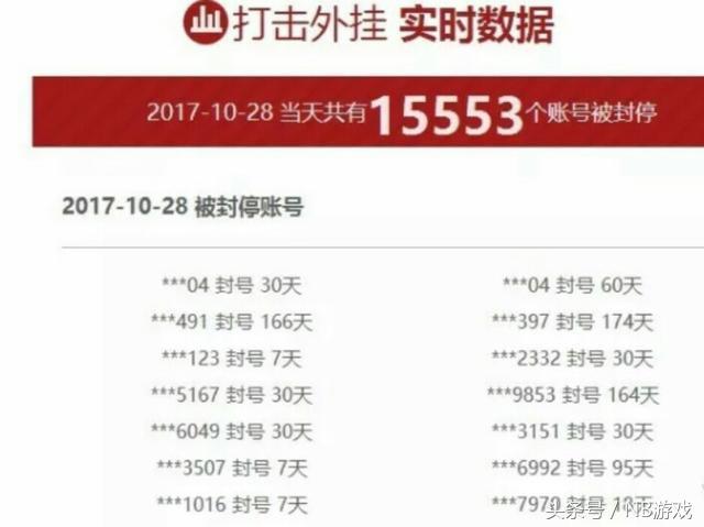 穿越火线外挂_穿越火线外挂_穿越火线外挂